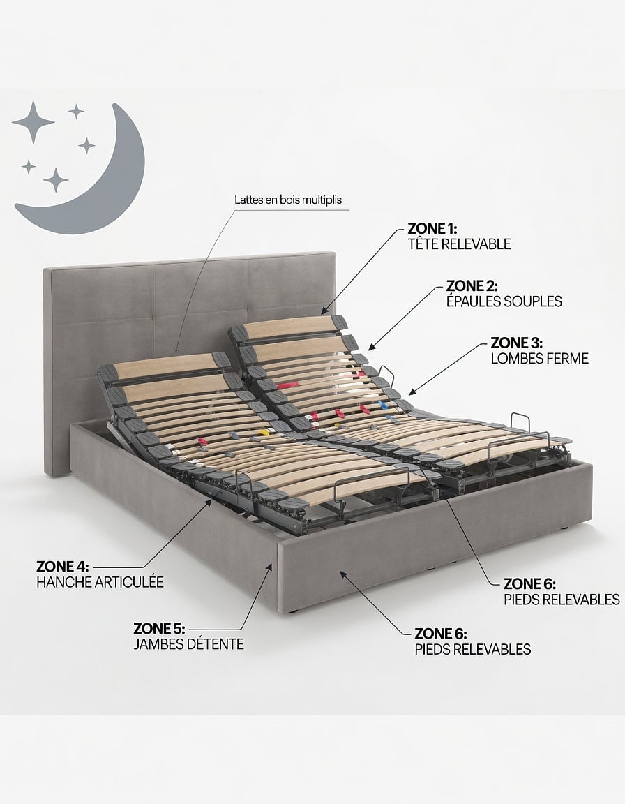détail technique lattes bois multiplis sommier relaxation